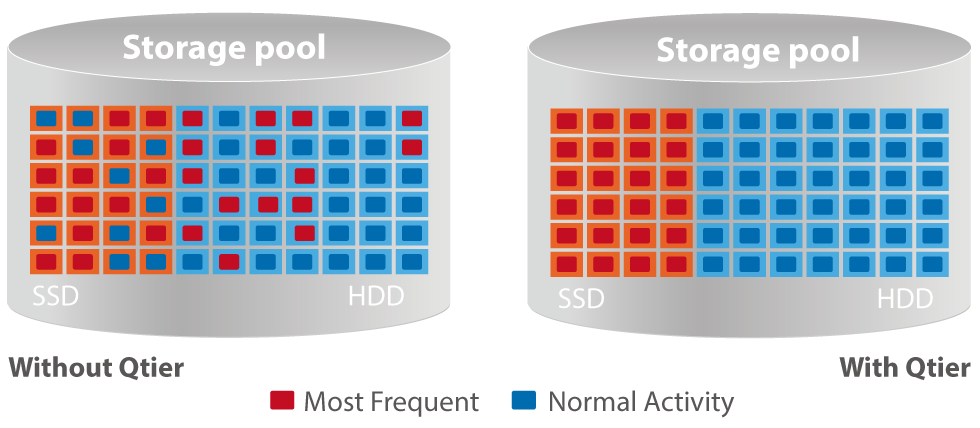 Storage pool img